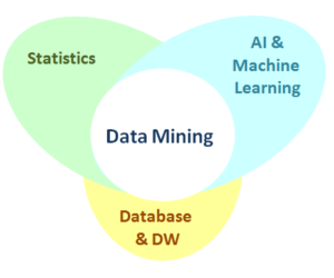 dm-ml-statistics