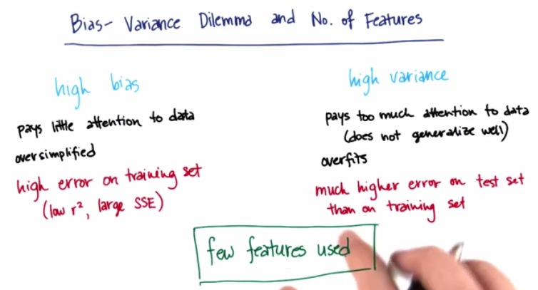 bias-variance-img