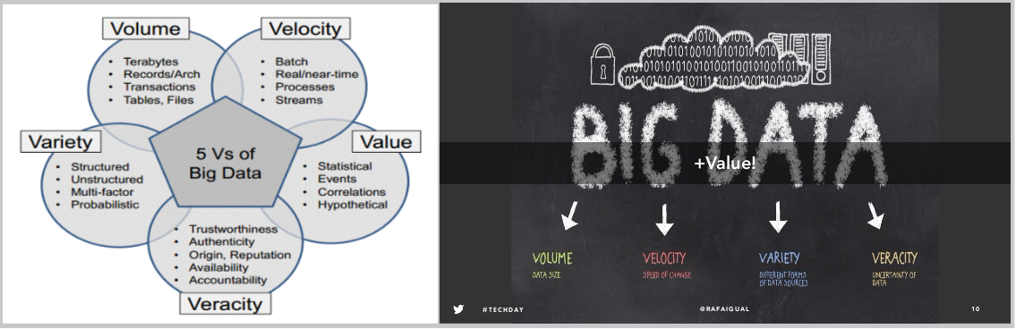 big-data-5vs