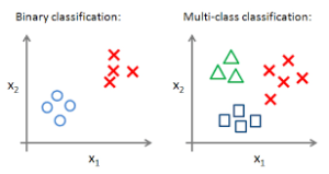 binary-vs-multiclass2