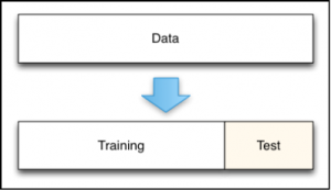 data-train-test