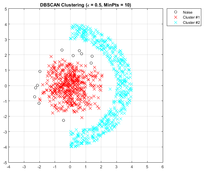 dbscan-result