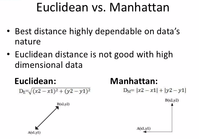 euclidean-manhattan