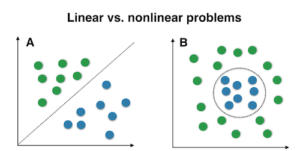 linear_vs_nonlinear
