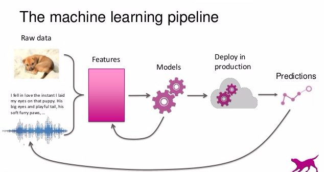 ml-process-good