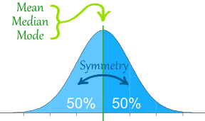 normal-distribution-2