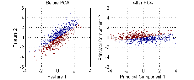 pca-1