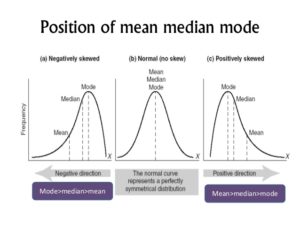 skewed-comparison