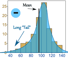 skewed-distribution-negative