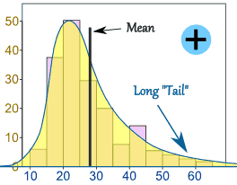 skewed-distribution