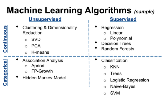 supervised_learning-continuous-categorical