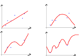 underfitting-overfitting-2