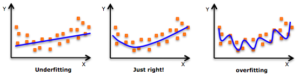 underfitting-overfitting