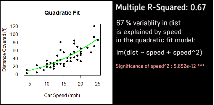 Quadratic-Fit