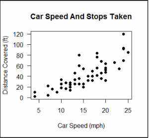 dist-speed