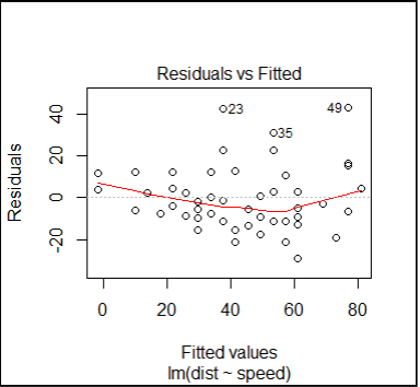 residual-linear-fit