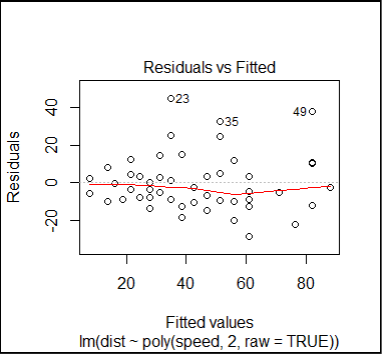 residual-quadratic-fit