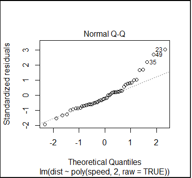 residuals-norm-quadratic