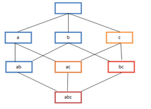 assoc-downward-closure