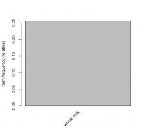 assoc-r-plot-support-0.2