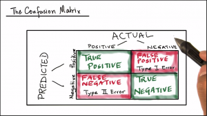 confusion-matrix-1