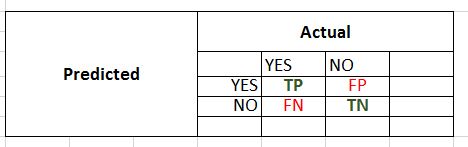 confusion-matrix-2