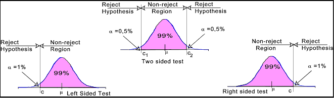 null-3