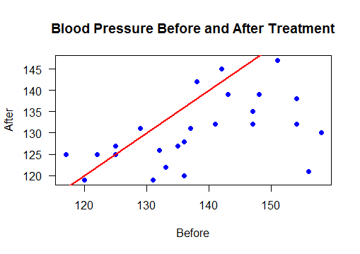 null-hypo-splot-bp-paired-data