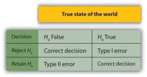 null-hypothesis-3