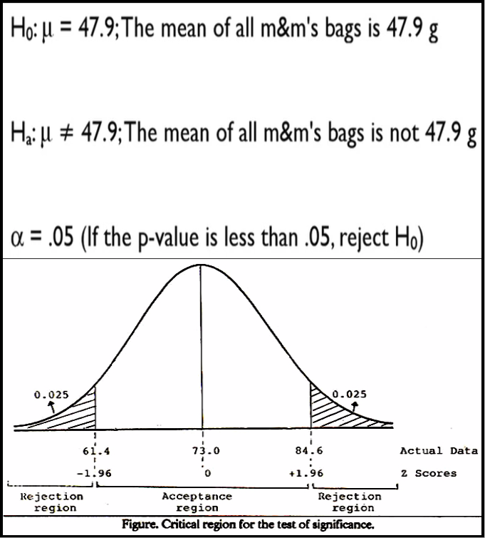 null hypothesis significance test