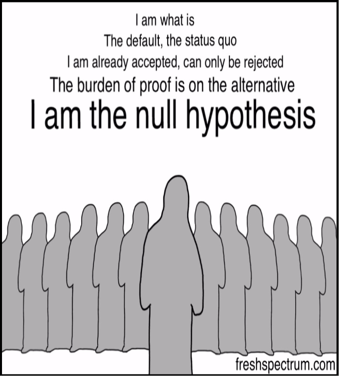 null-hypothesis-8