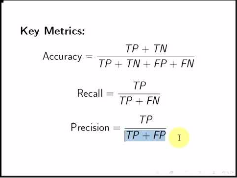 precision-recall-2