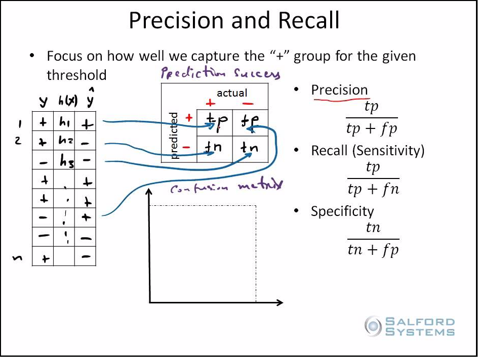 precsion-recall-1