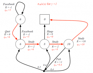 Optimal-Policy-for-Student-MDP