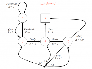 Optimal-Value-Function-for-Student-MDP