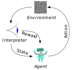 Reinforcement_learning_diagram.svg