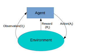 agent-env