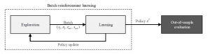 batch-learning