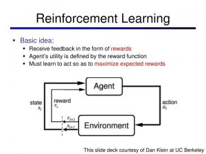 reinforcement-learning-FW