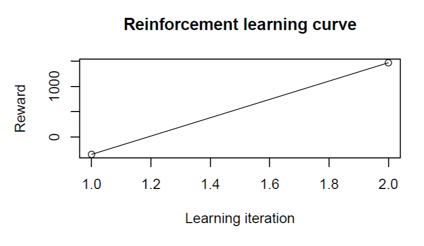 RL-reward-iteration-plot