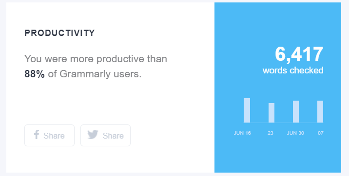 grammarly-productivity