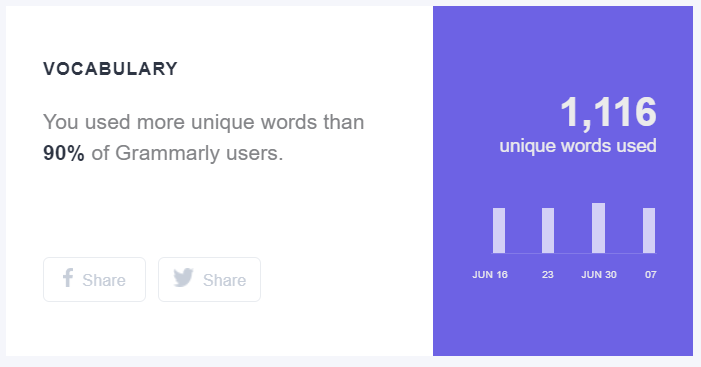 grammarly-vocabulary