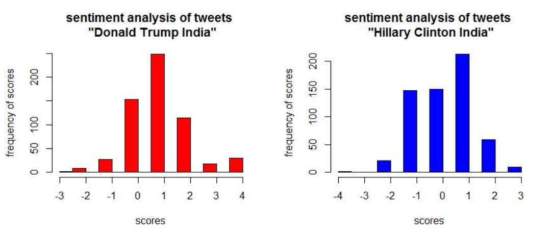 sentiment-analysis-Trump-Hillary-chart