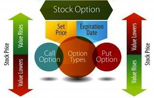 stock-price-option-price